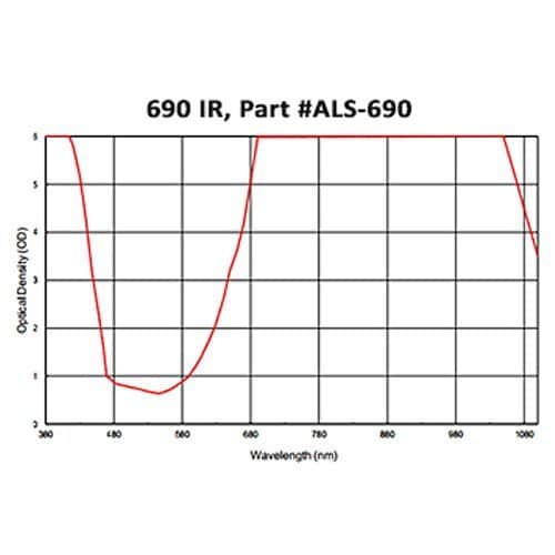 690 IR Laser Protective Acrylic Sheet, Green - Image 3