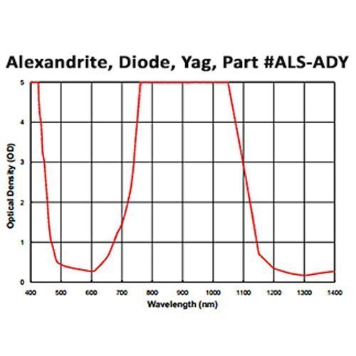 Alexandrite, Diode, YAG Laser Protective Acrylic Sheet, Light Green - Image 3