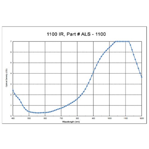 ALS 1100 Laser Protective Acrylic Sheet, Green - Image 3