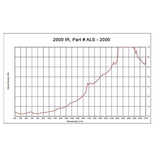 ALS 2000 Mid-IR Laser Protective Acrylic Sheet, Light Blue - Image 3