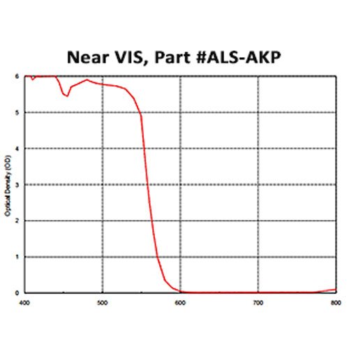 Near VIS Laser Protective Acrylic Sheet, Orange - Image 3