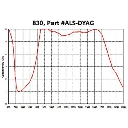 830 ALS-DYAG Acrylic Laser Sheet, Dark Green - Image 3