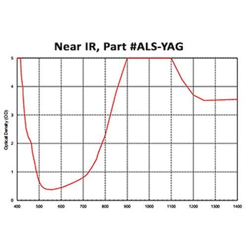ALS-YAG Near IR Acrylic Laser Sheet, Pale Green - Image 3