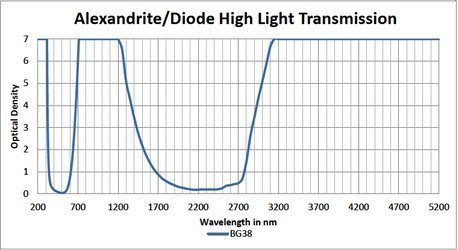 Alexandrite/Diode High Light Transmission - Model 66 - Image 3