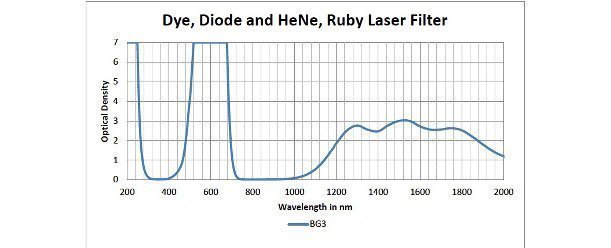 Dye, Diode and HeNe, Ruby Prescription Laser Safety Glasses - Image 9