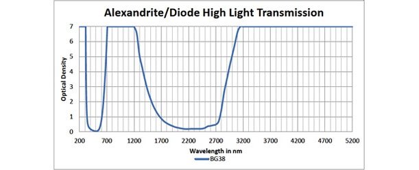 Alexandrite/Diode High Light Transmission Prescription Laser Safety Glasses - Image 9