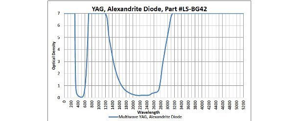 Multiwave YAG, Alexandrite Diode - Model 300 - Image 2