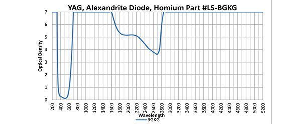 YAG, Alexandrite Diode, Holmium - Model 300 - Image 3