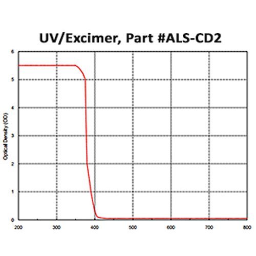 UV/Excimer Laser Acrylic Sheet, Clear - Image 3