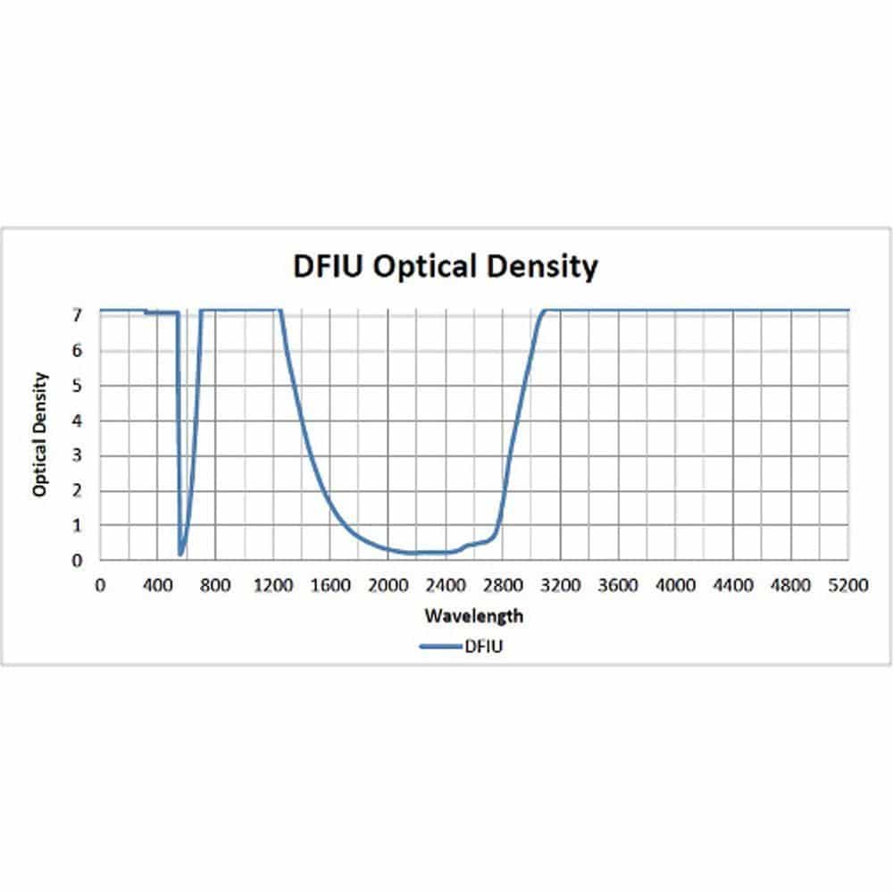 Argon, Ruby, Diode, Alexandrite, YAG, and Co2 - Model 300 - Image 3