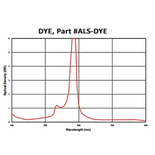 DYE Laser Protective Acrylic Sheet, Violet - Image 3