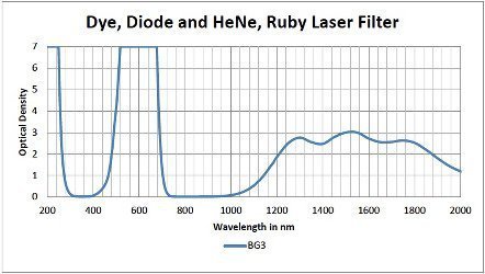 Dye, Diode and HeNe, Ruby Laser - Model #300-BK - Image 2