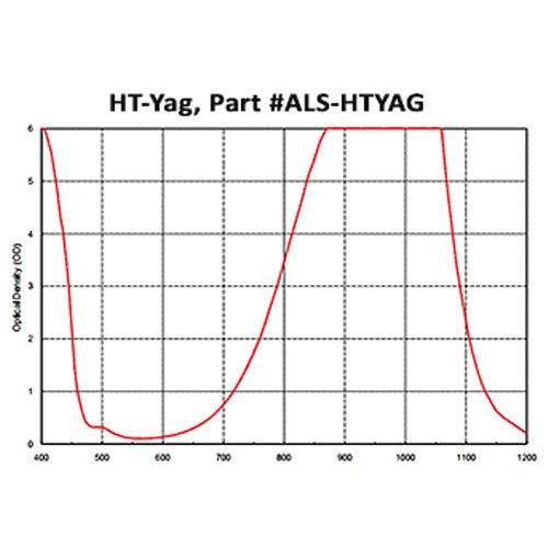 HT-YAG Laser Protective Acrylic Sheet, Pale Green - Image 3