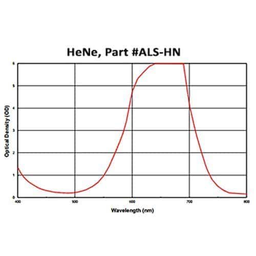 HeNe Laser Acrylic Sheet, Blue - Image 3