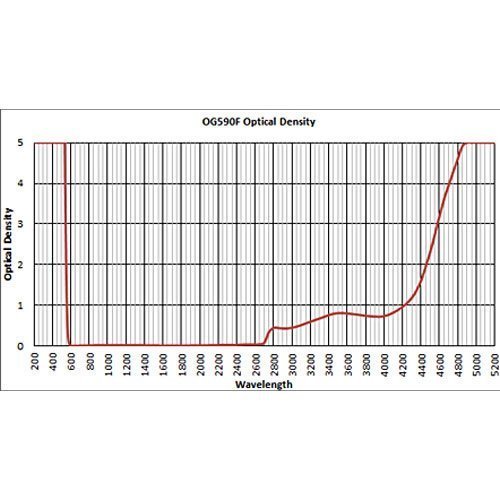 OG-590 Laser Glass Window - Image 3