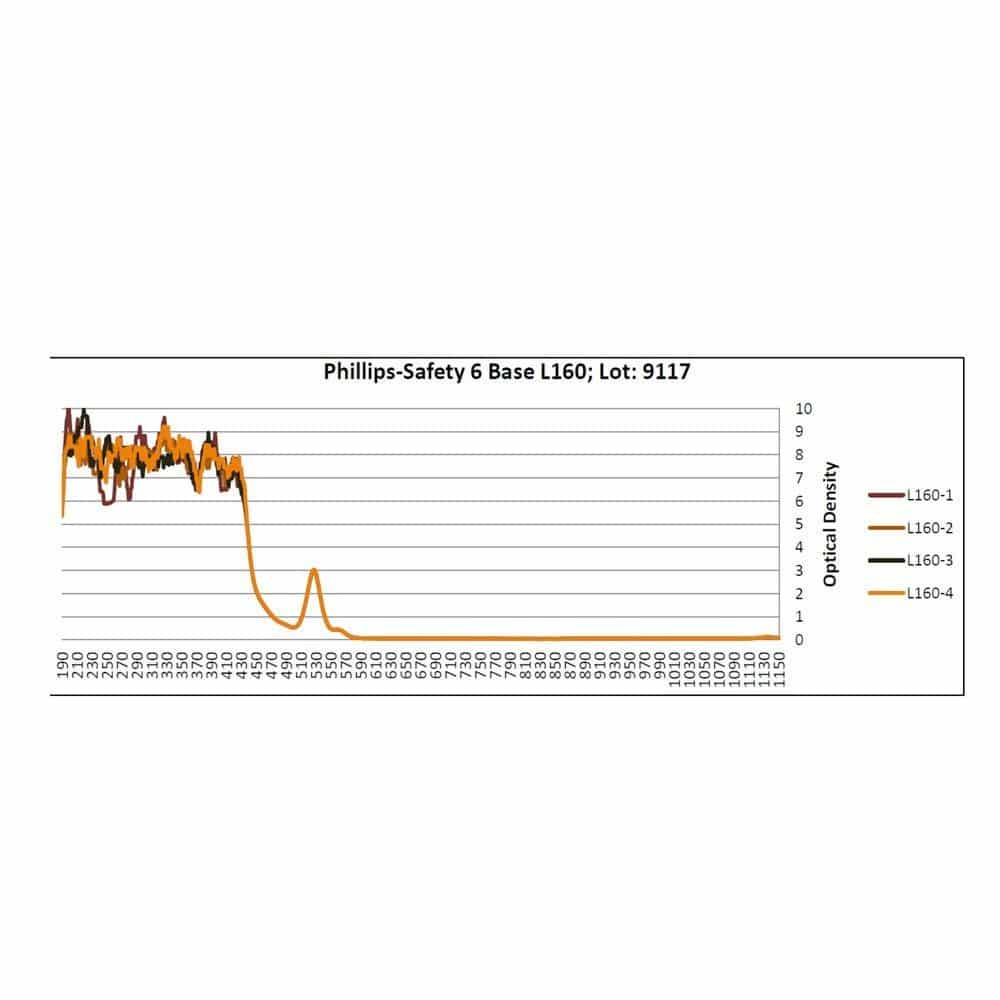 Laser Strike Blue/Green Beam Reduction Glasses in Model 600 - Image 2
