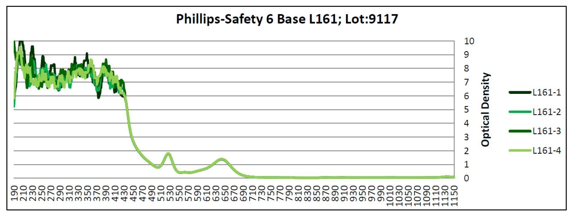 Laser Strike Blue/Green/Red Beam Reduction Glasses in Model 33 - Image 3