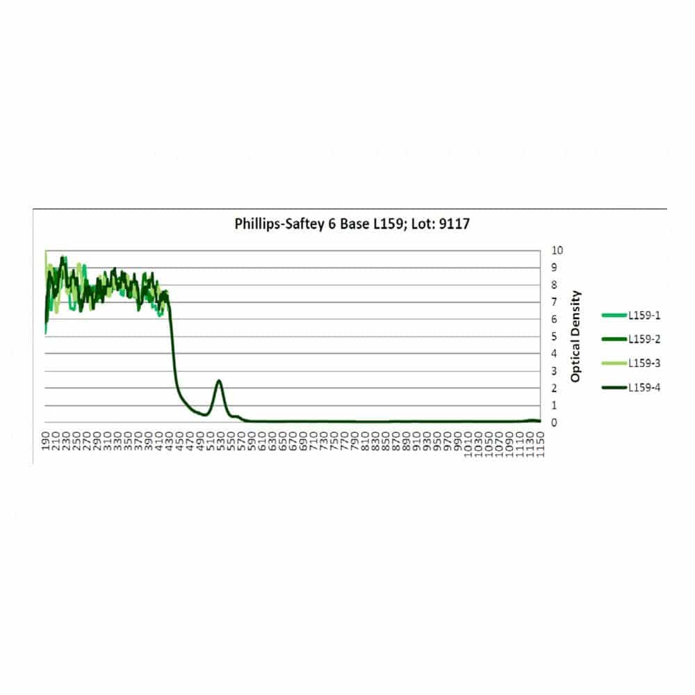 Laser Strike Green Beam Reduction Glasses in Model 600 - Image 3