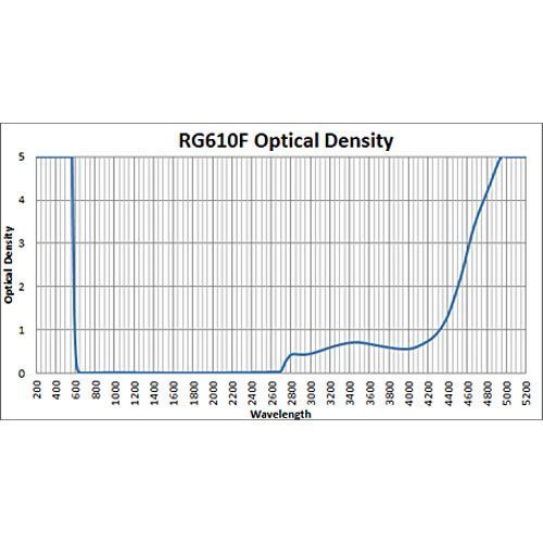 RG-610 Laser Glass Window - Image 2