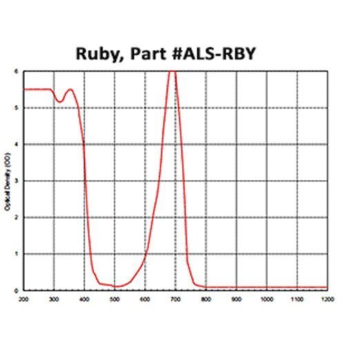 Ruby Laser Protective Acrylic Sheet, Light Blue - Image 3