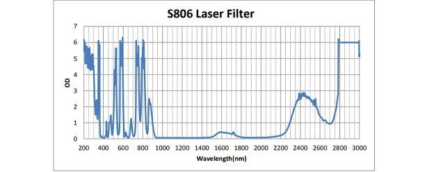 Vbeam, Vbeam2, Dye Filter - Model 66 - Image 3