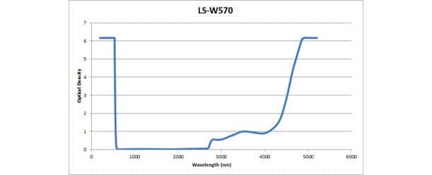 UV/Excimer/AKP/Co2 - Model 33 - Image 3