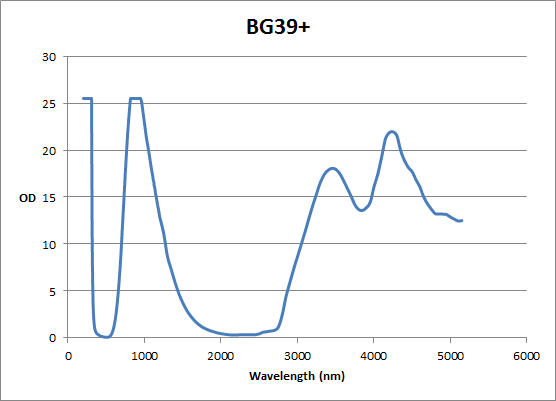 High Power UV, Diode, Alexandrite/YAG - Model 17001 - Image 2