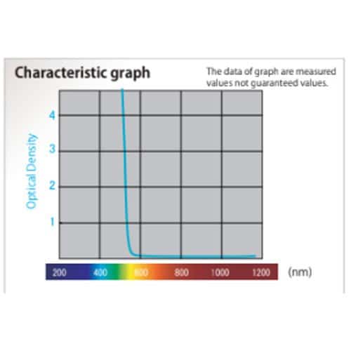 Laser Protection Removable Film for Argon and KTP - Image 3